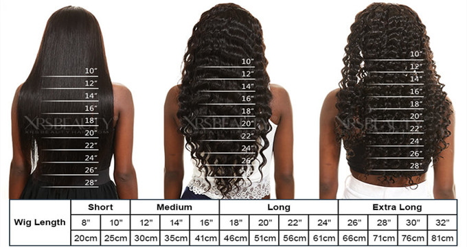 How to choose the best wig length -Alipearl Hair